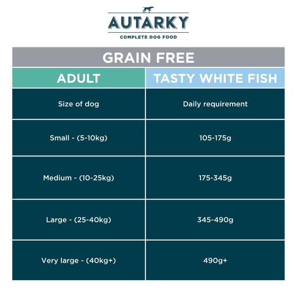 Autarky Adult Graanvrij - Witvis